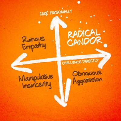 candor