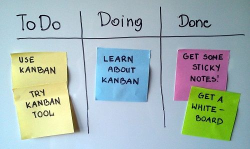 Kanban - what's the hype about?
